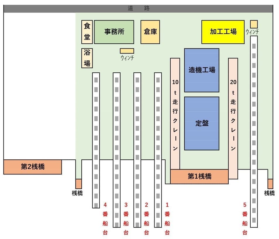 工場設備図