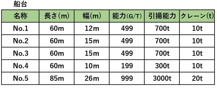 船台設備